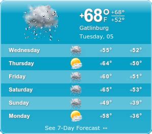 Gatlinburg 7 day weather forecast. Things To Know About Gatlinburg 7 day weather forecast. 